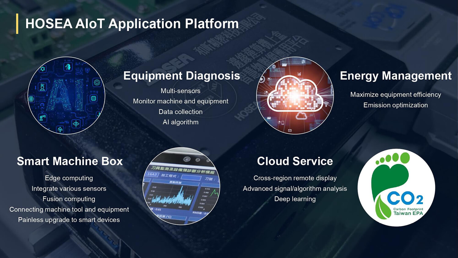 HOSEA AIoT Applications Platform